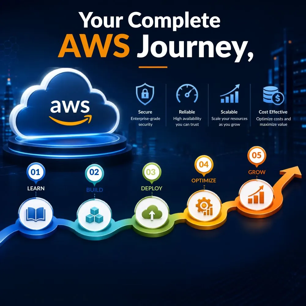 AWS (2) AWS